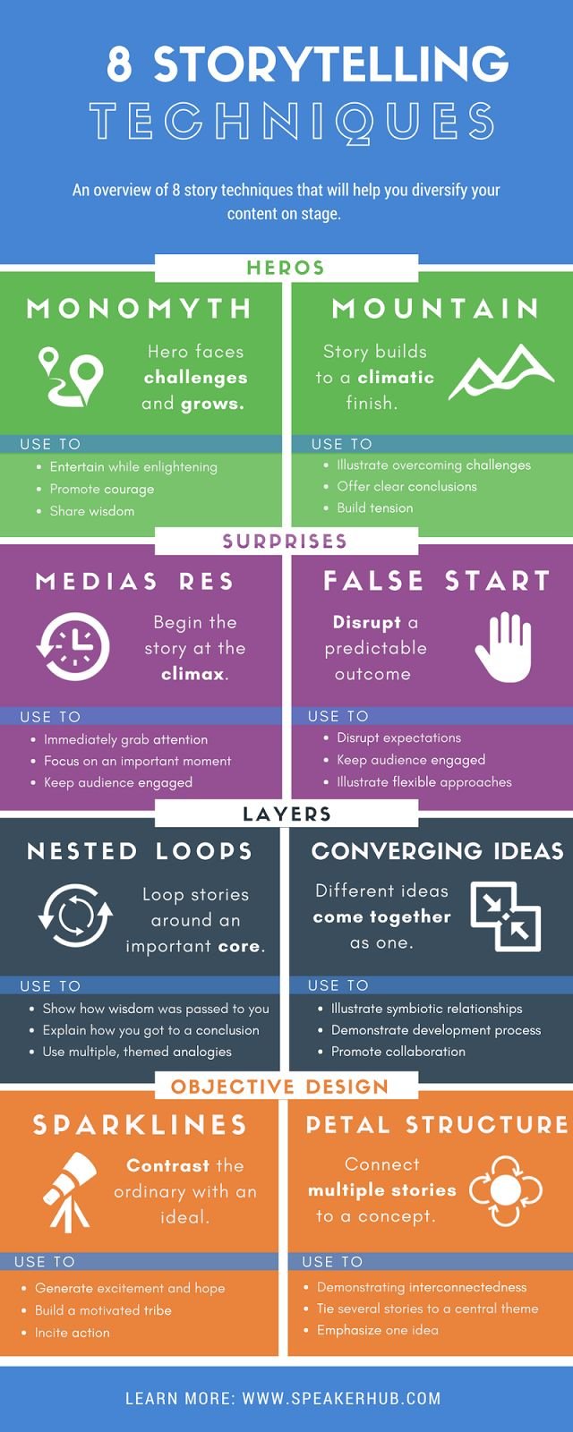 Filmmaking & Storytelling Techniques: Mastering the Craft for Engaging Narratives